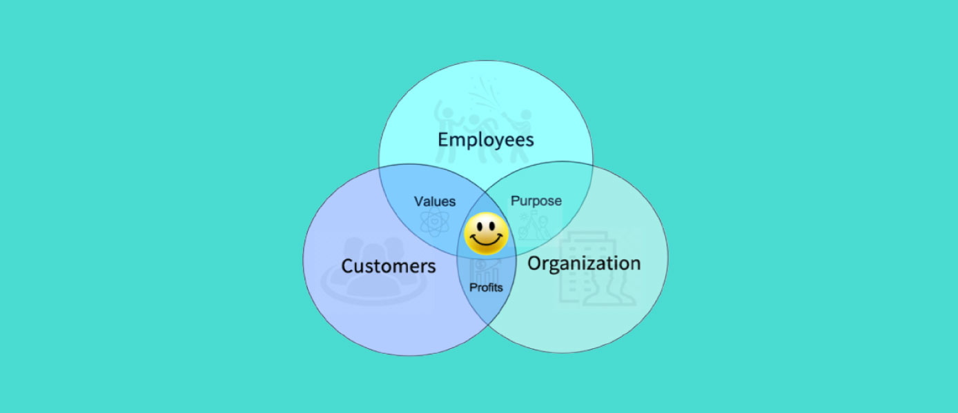Purpose Driven Organisation